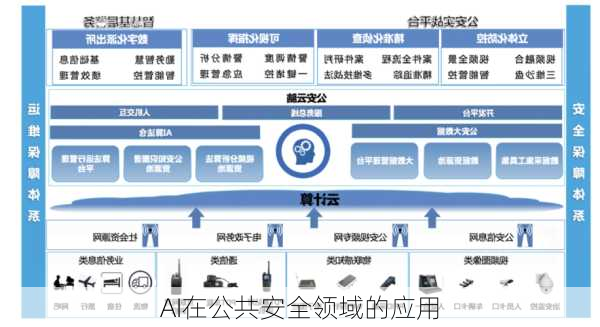 AI在公共安全领域的应用