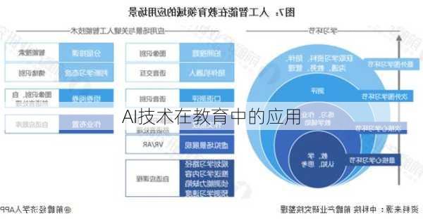 AI技术在教育中的应用