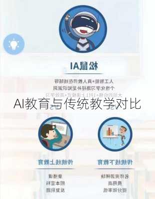 AI教育与传统教学对比