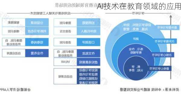 AI技术在教育领域的应用