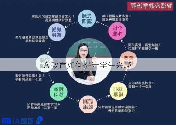 AI教育如何提升学生兴趣