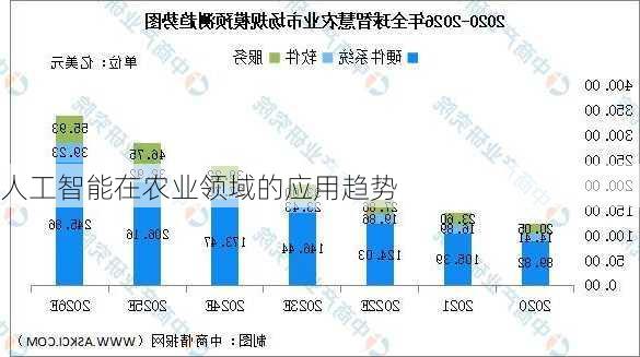 人工智能在农业领域的应用趋势