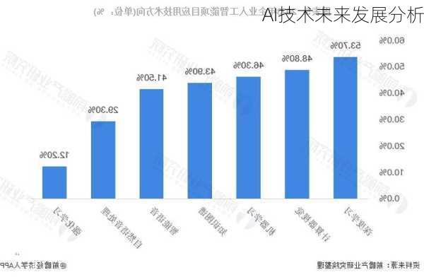 AI技术未来发展分析