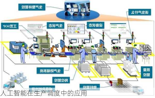 人工智能在生产调度中的应用