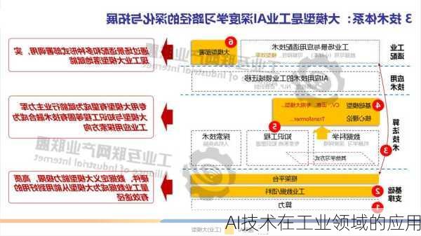 AI技术在工业领域的应用