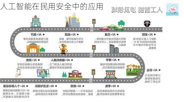 人工智能在民用安全中的应用