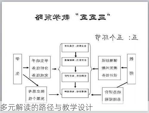 多元解读的路径与教学设计