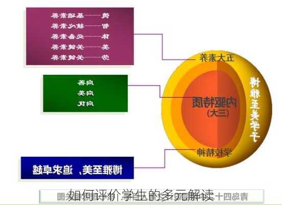 如何评价学生的多元解读