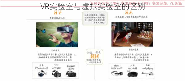 VR实验室与虚拟实验室的区别