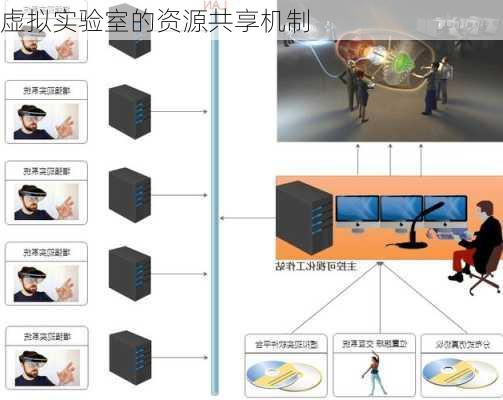 虚拟实验室的资源共享机制