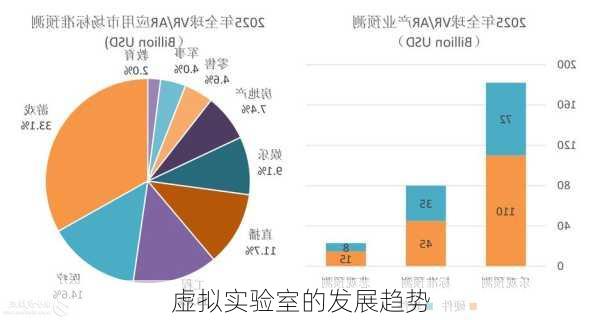 虚拟实验室的发展趋势