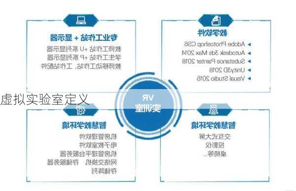 虚拟实验室定义