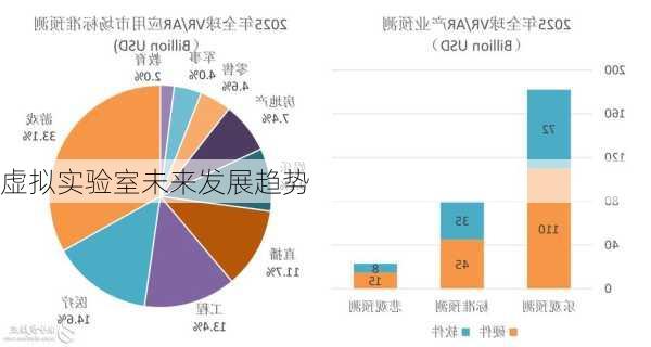 虚拟实验室未来发展趋势