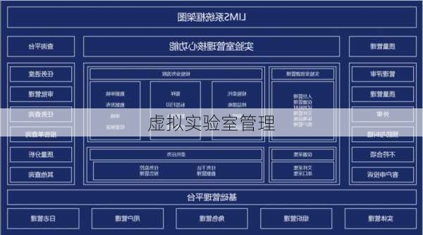 虚拟实验室管理