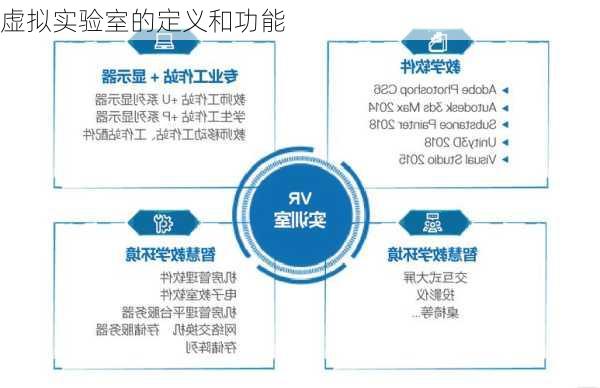 虚拟实验室的定义和功能