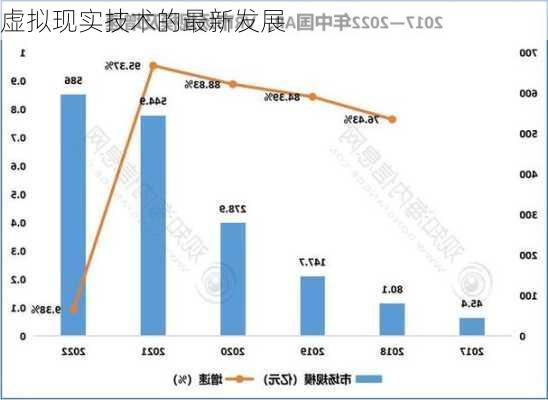 虚拟现实技术的最新发展