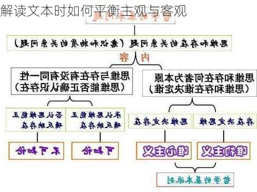 解读文本时如何平衡主观与客观