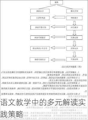 语文教学中的多元解读实践策略