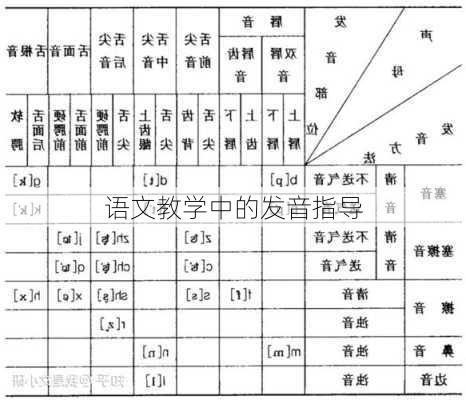 语文教学中的发音指导