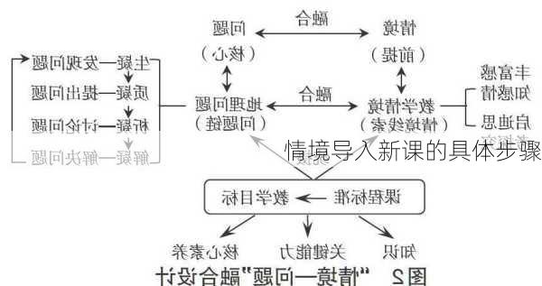 情境导入新课的具体步骤