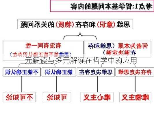 一元解读与多元解读在哲学中的应用