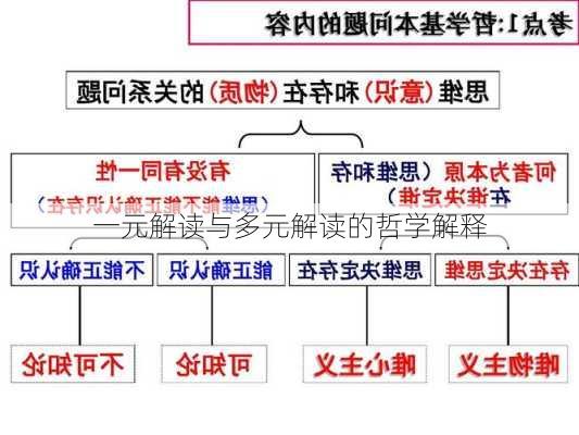 一元解读与多元解读的哲学解释