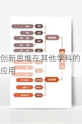 创新思维在其他学科的应用