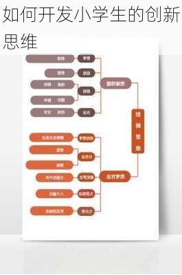 如何开发小学生的创新思维