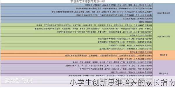 小学生创新思维培养的家长指南