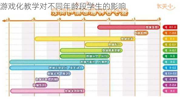 游戏化教学对不同年龄段学生的影响