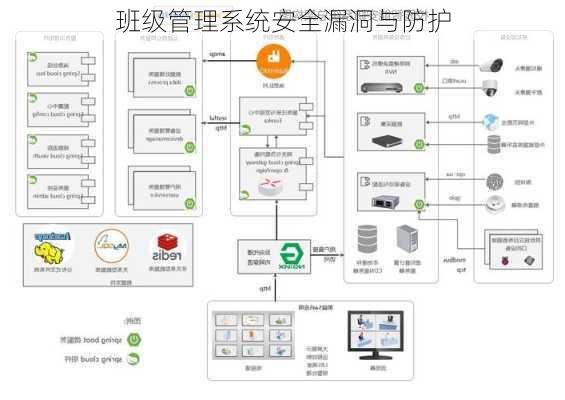 班级管理系统安全漏洞与防护