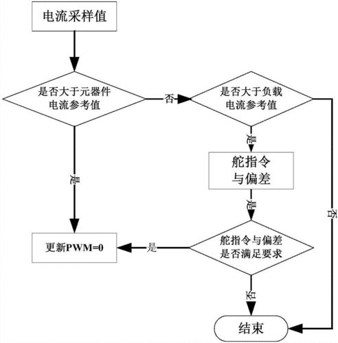 过载保护机制在系统中的应用