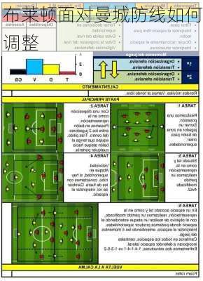 布莱顿面对曼城防线如何调整