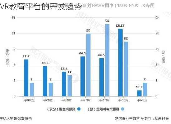 VR教育平台的开发趋势