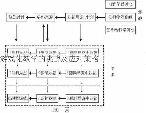 游戏化教学的挑战及应对策略