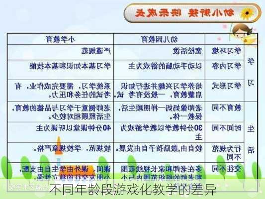 不同年龄段游戏化教学的差异