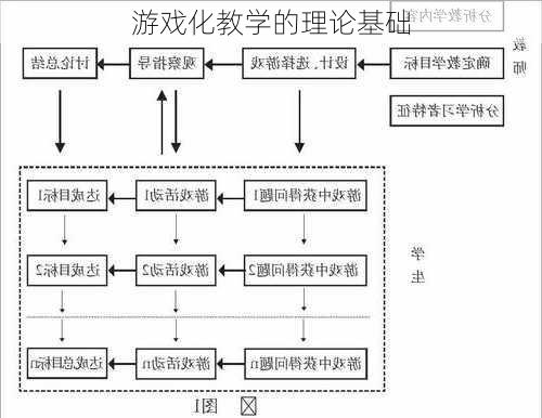 游戏化教学的理论基础