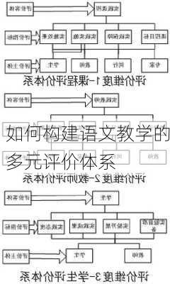 如何构建语文教学的多元评价体系