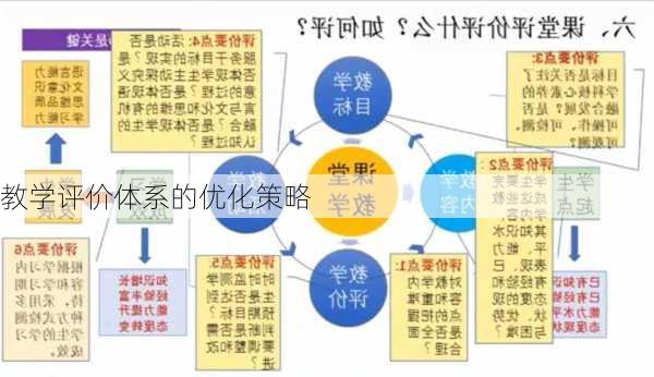 教学评价体系的优化策略