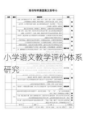 小学语文教学评价体系研究