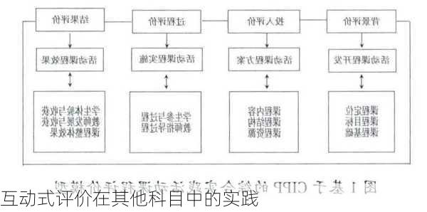 互动式评价在其他科目中的实践