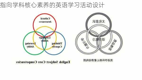 指向学科核心素养的英语学习活动设计