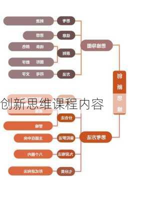 创新思维课程内容