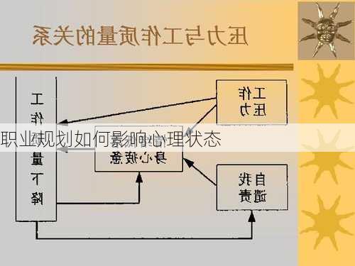 职业规划如何影响心理状态