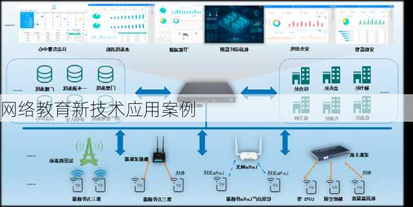 网络教育新技术应用案例