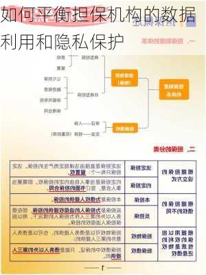 如何平衡担保机构的数据利用和隐私保护