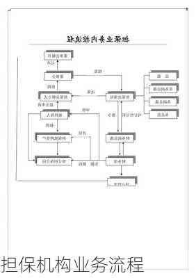 担保机构业务流程