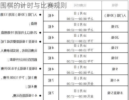 围棋的计时与比赛规则