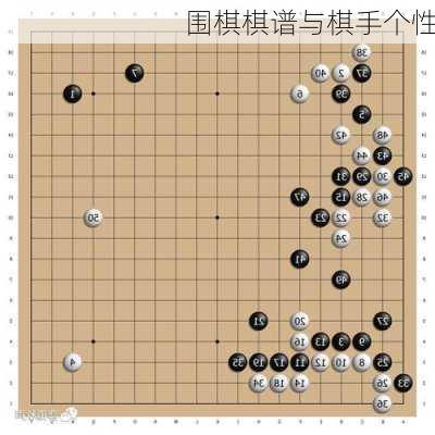 围棋棋谱与棋手个性