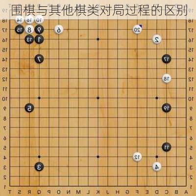 围棋与其他棋类对局过程的区别